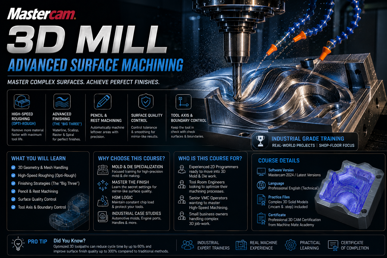 Mastercam: 3D Mill (Advanced Surface Machining)